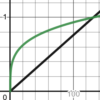 File:Desmos-graph(1).png