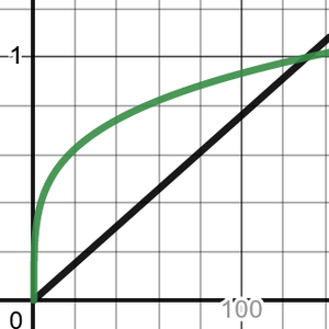 Desmos-graph(1).png